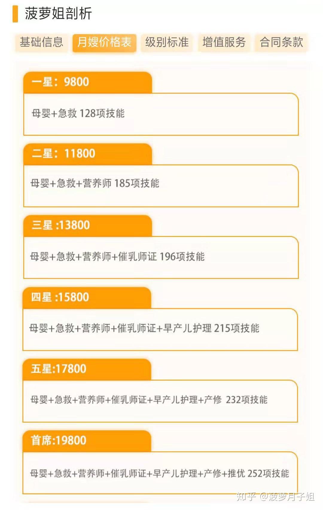 涿州月嫂价格