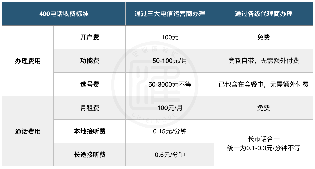 总结