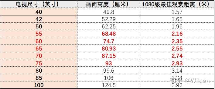 75寸电视尺寸规格详情