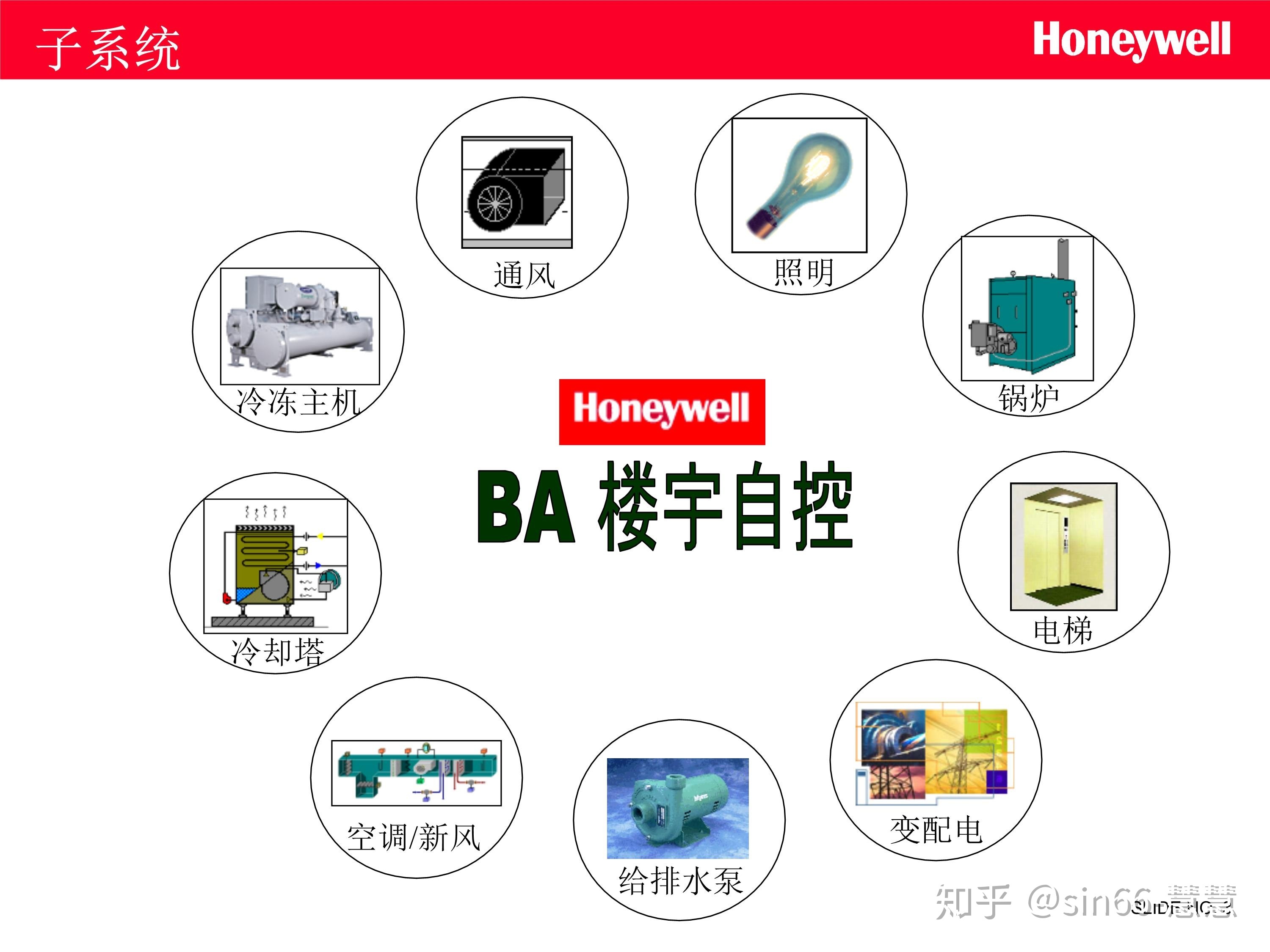 楼宇自控ba系统的智能化管理