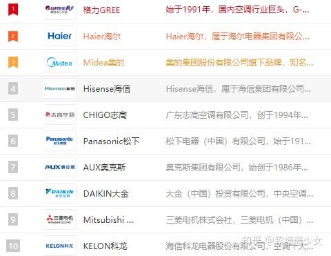 1.格力空调