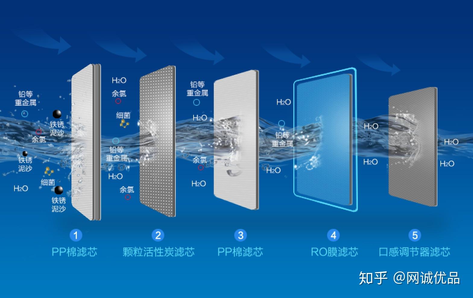 4. 选择知名品牌的净水器