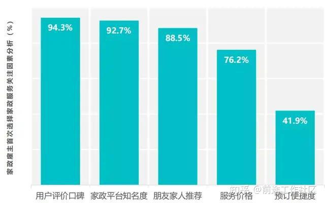 家政行业前景如何自己开公司