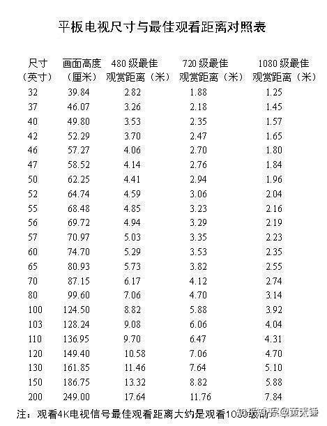 常见的电视机尺寸