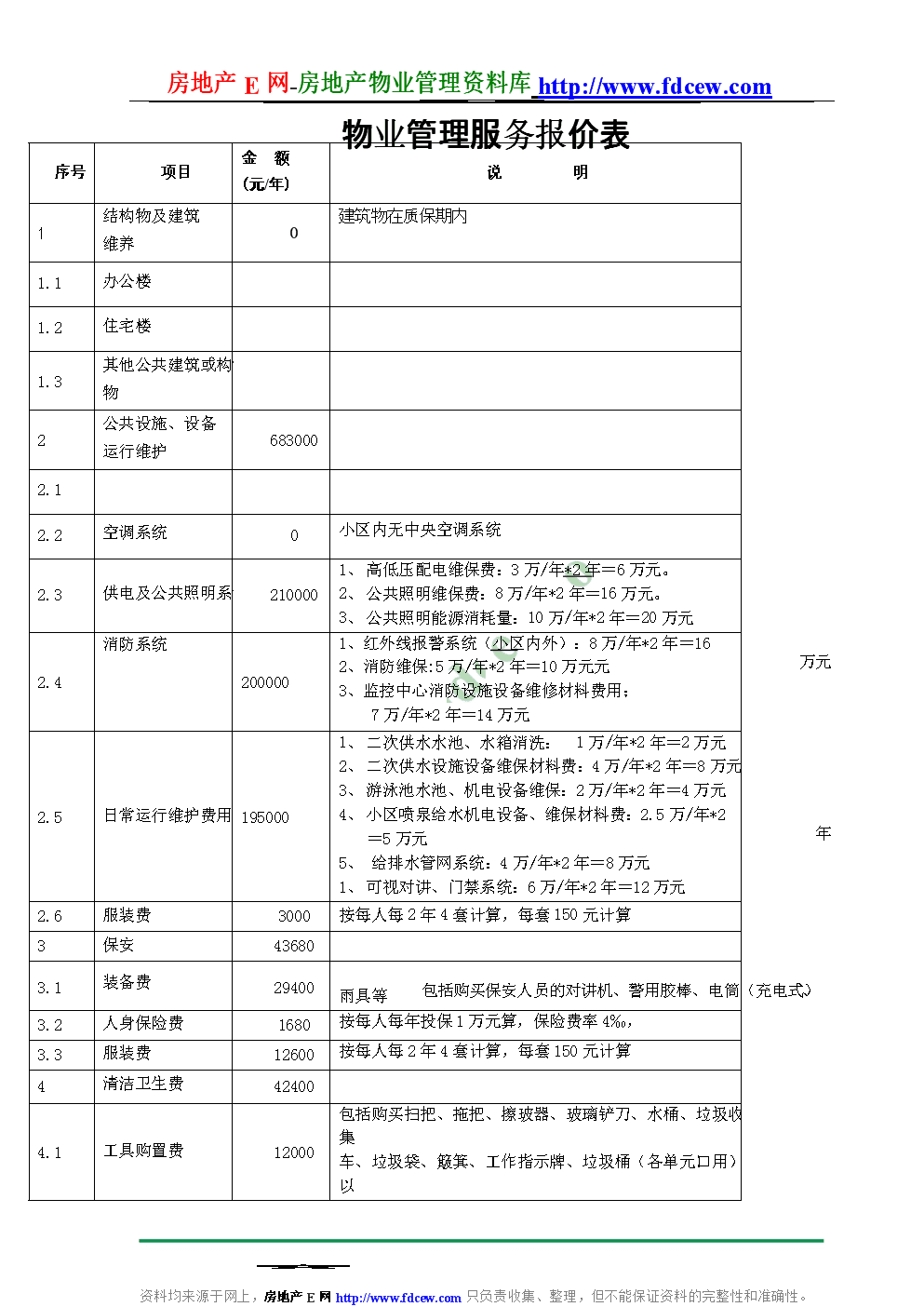 1. 家庭保洁服务