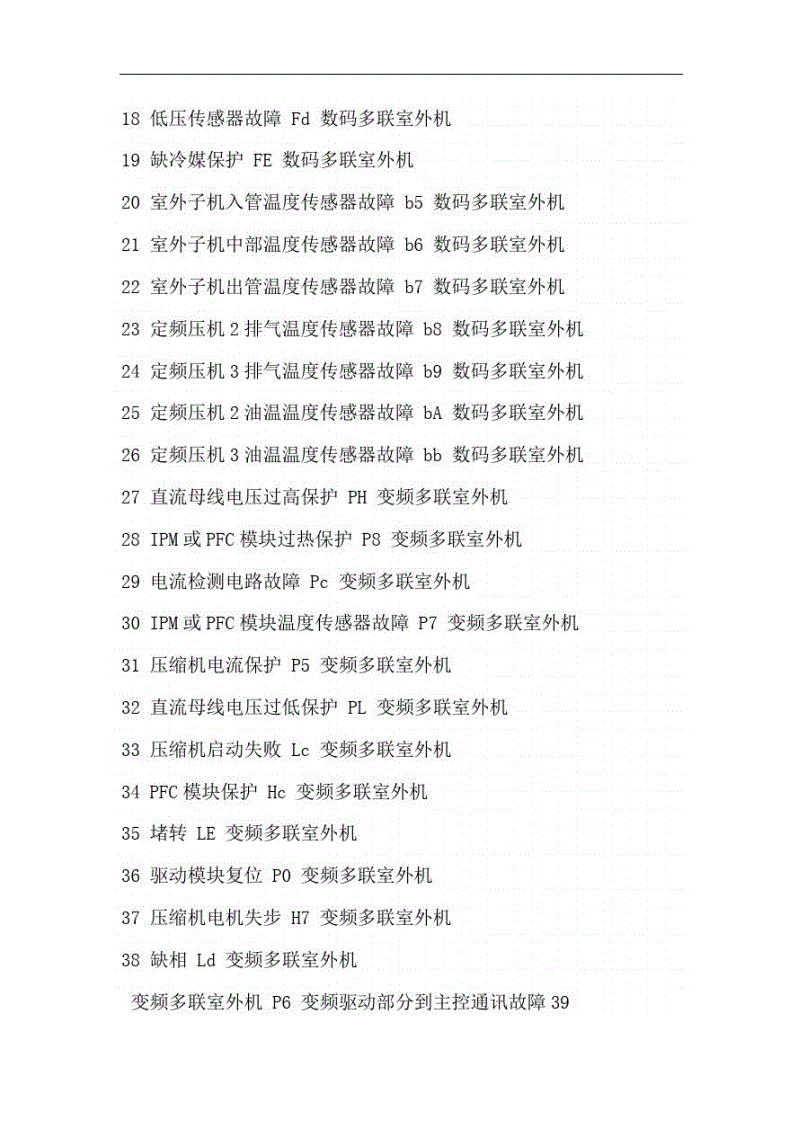 查询空调故障代码，迅速解决问题