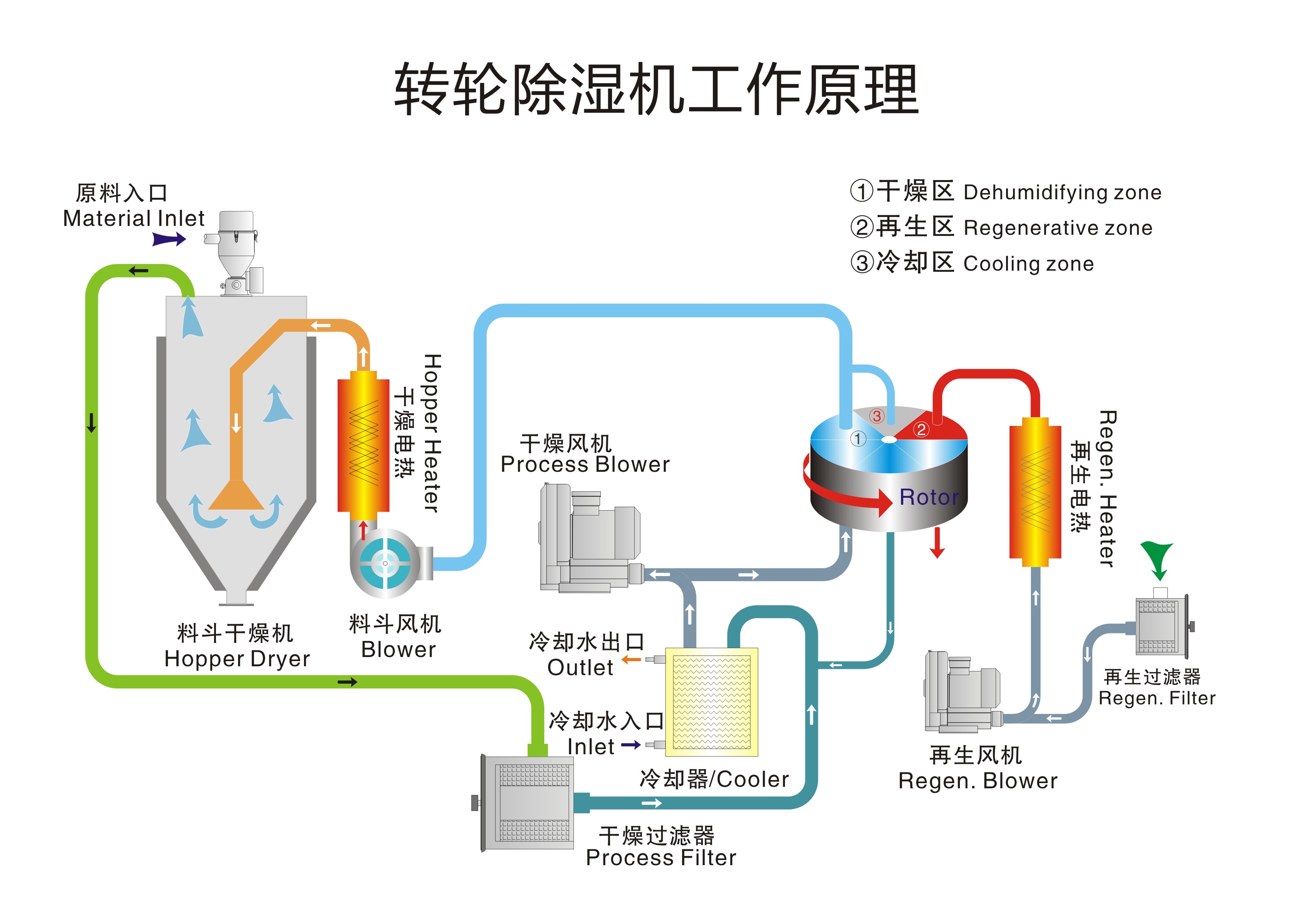 总结