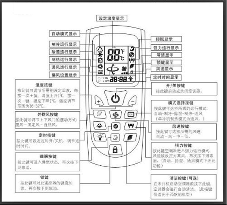 设定温度