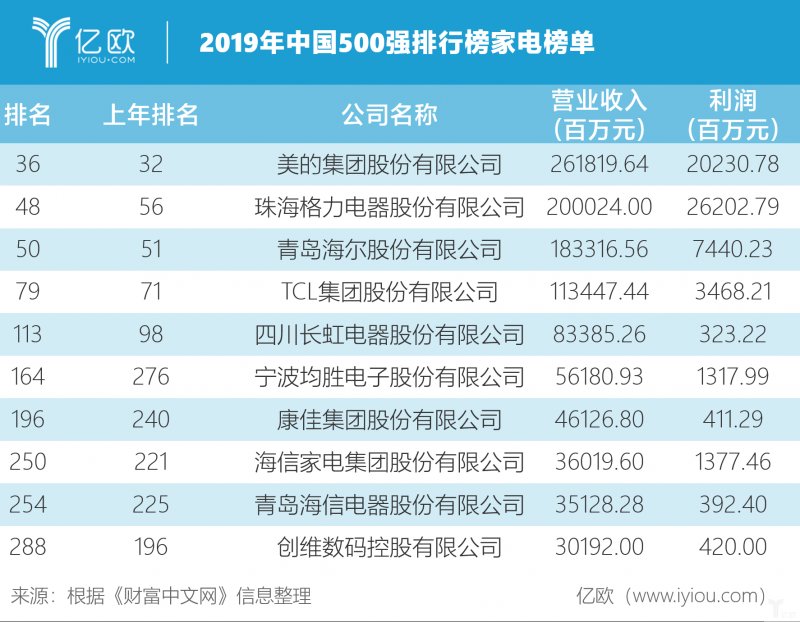 3. TCL