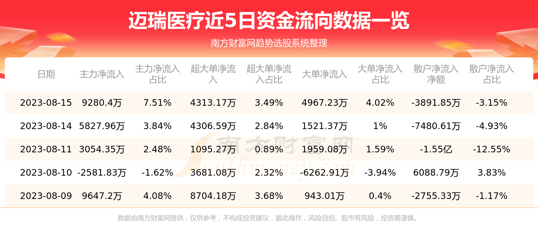 迈瑞医疗股票走势