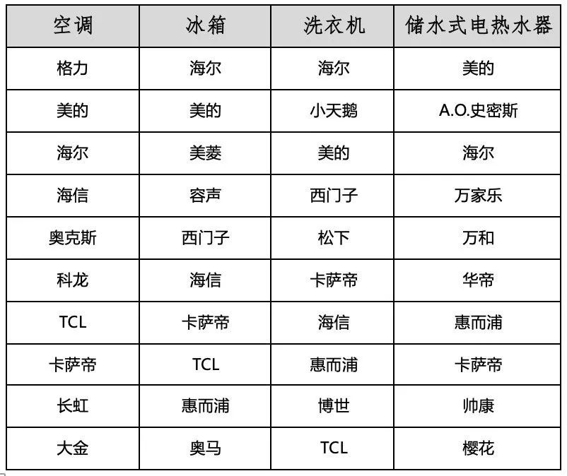 1. 乐美雅