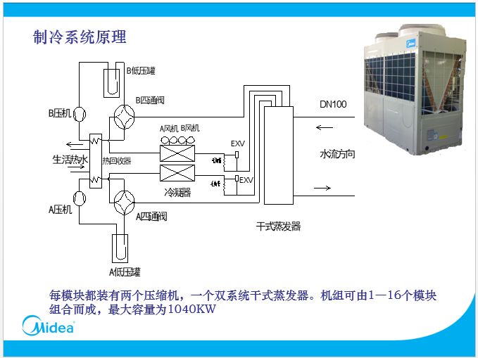 3. 冷凝器