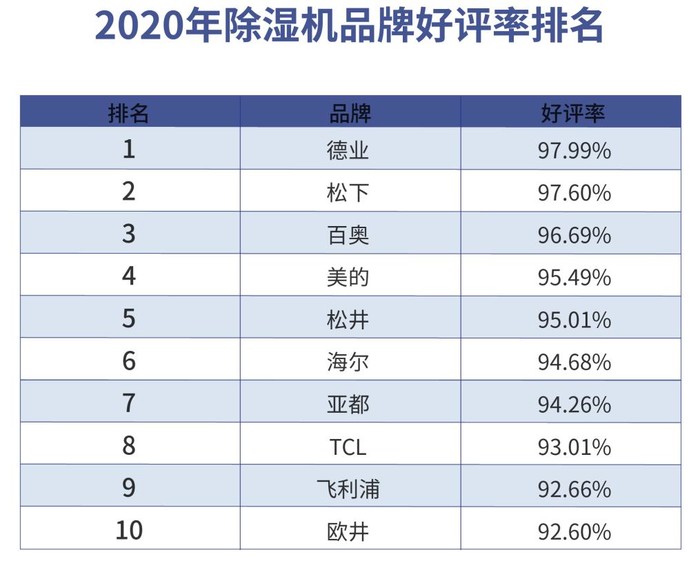 2. 海尔（Haier）