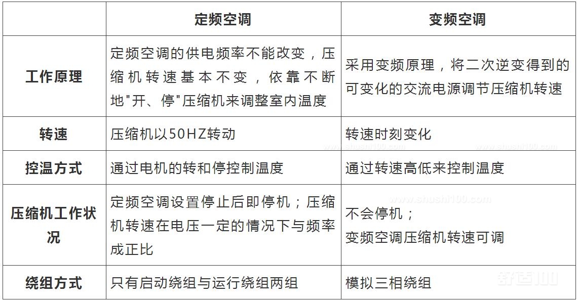 2. 节能效果