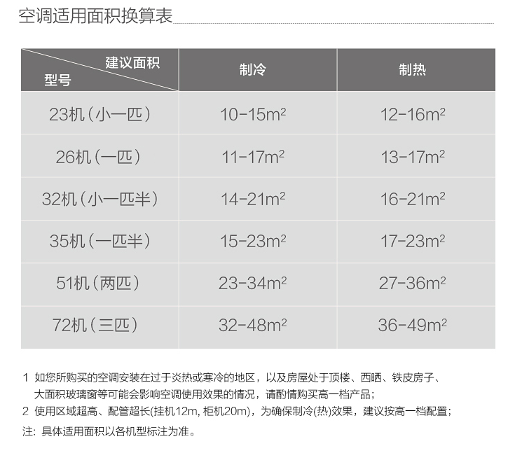 如何选购美的空调