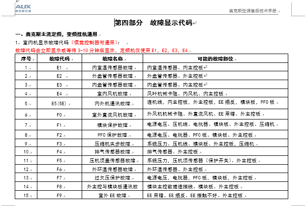 维修技巧