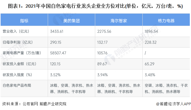 中国家电企业排名