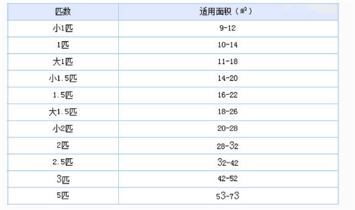 3. 高噪音