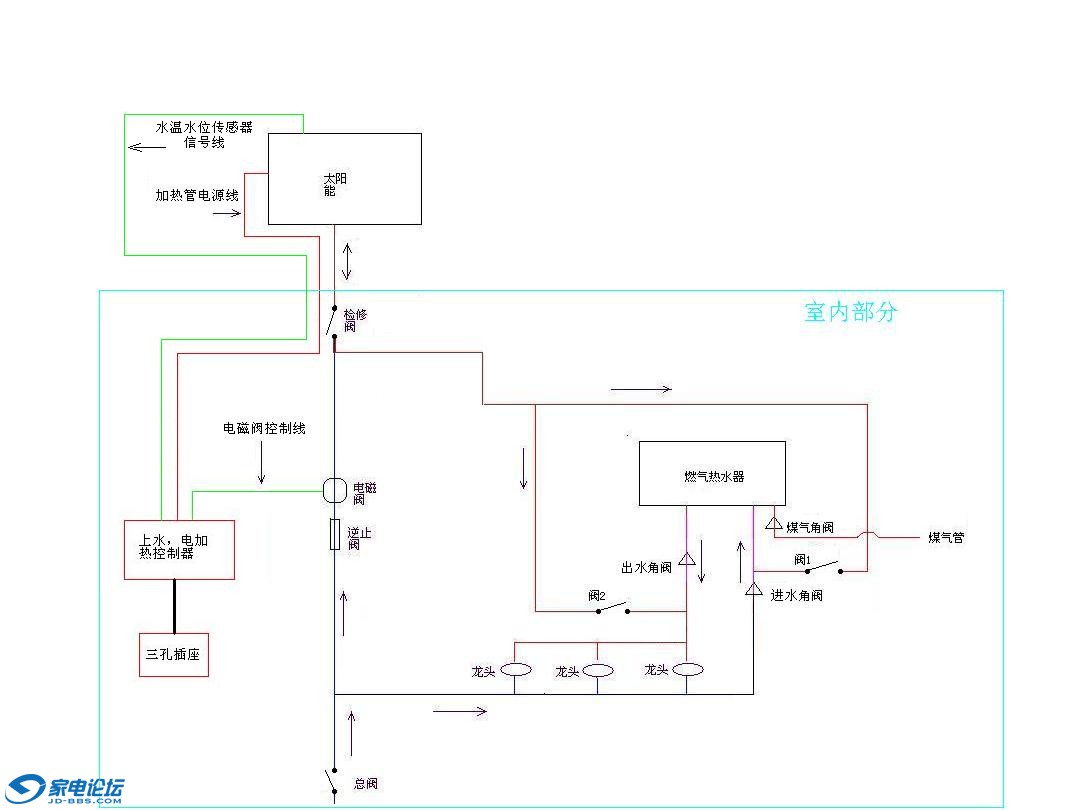 步骤二：安装支架