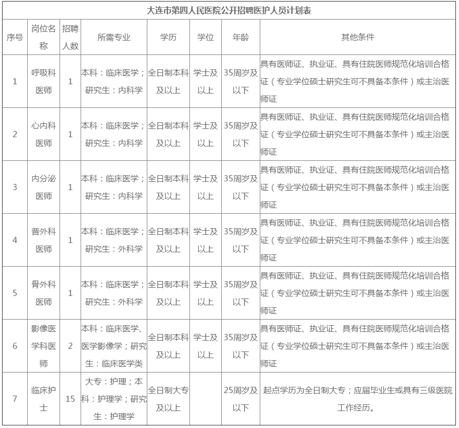 2. 技能水平