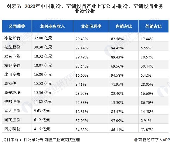 排名第三：ZZZ品牌空调