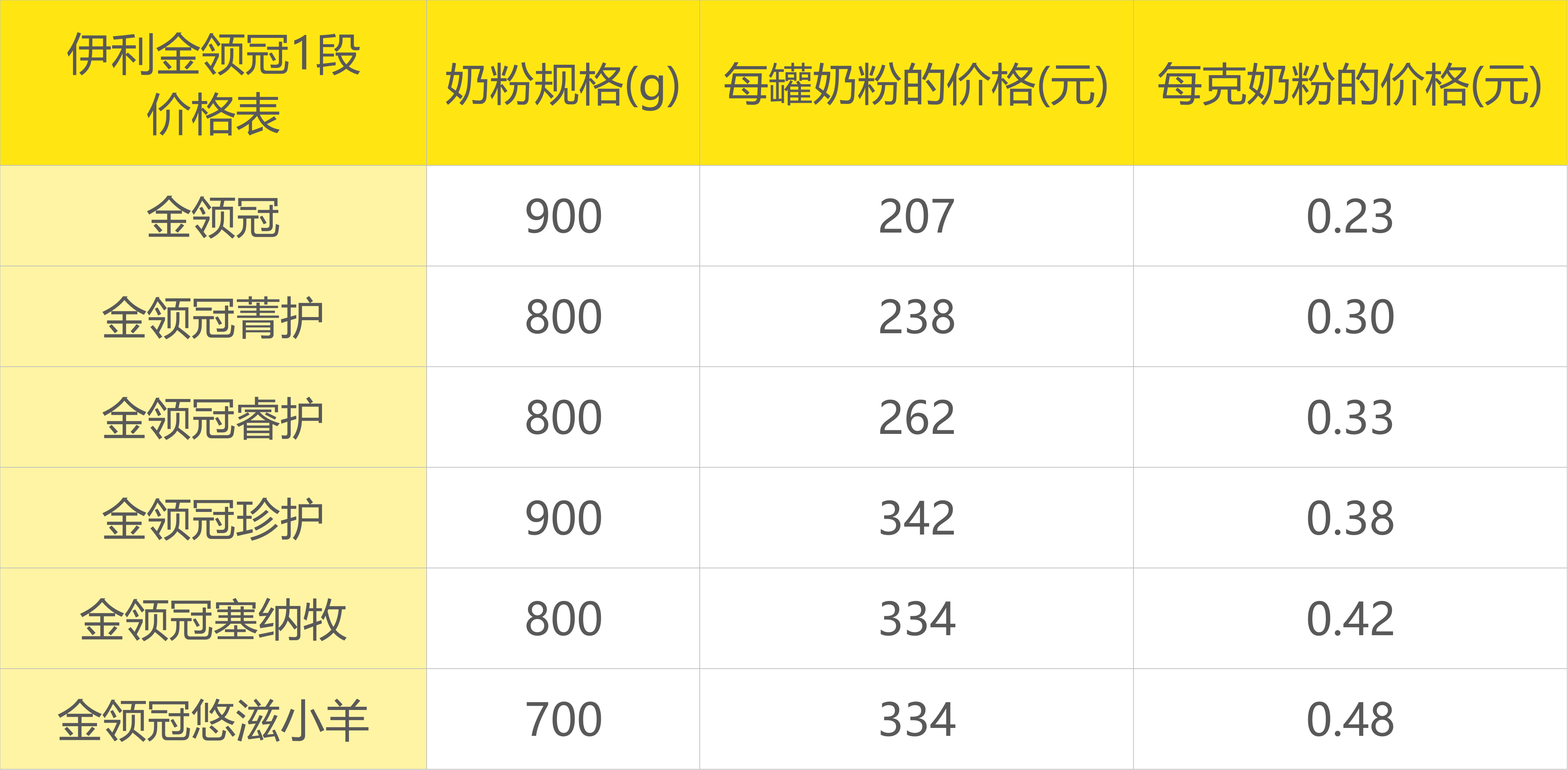 总结