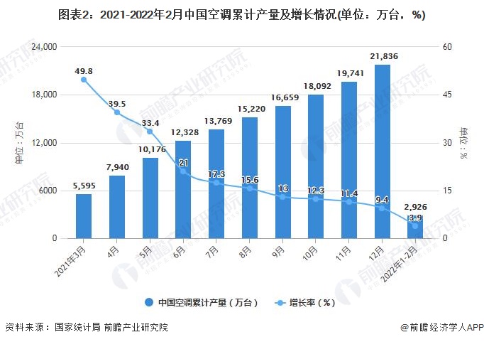 美的（Midea）
