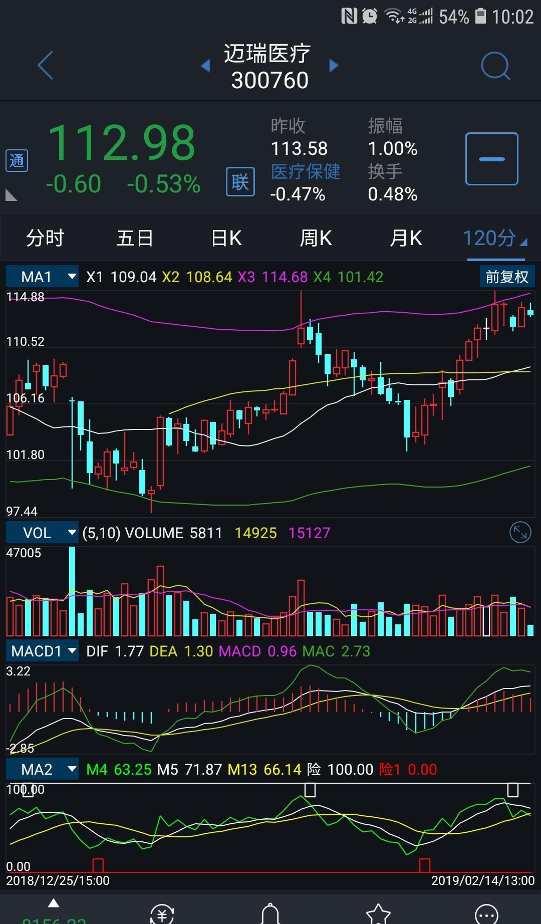 疫情对医疗设备行业的影响