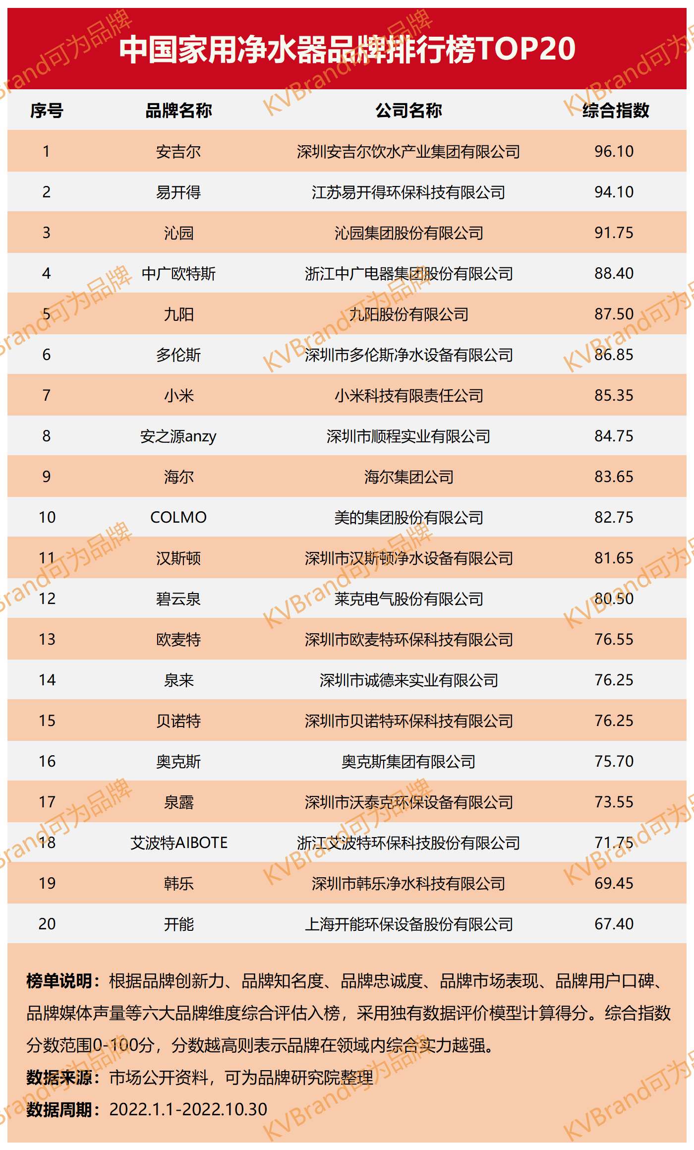 1. XXX净水器