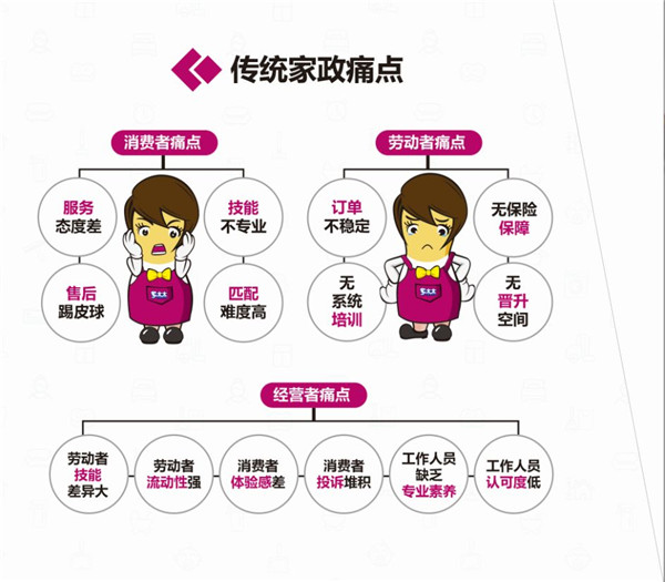 家政服务的安全性