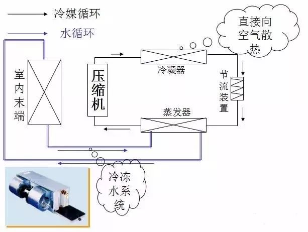 2. 冷凝过程