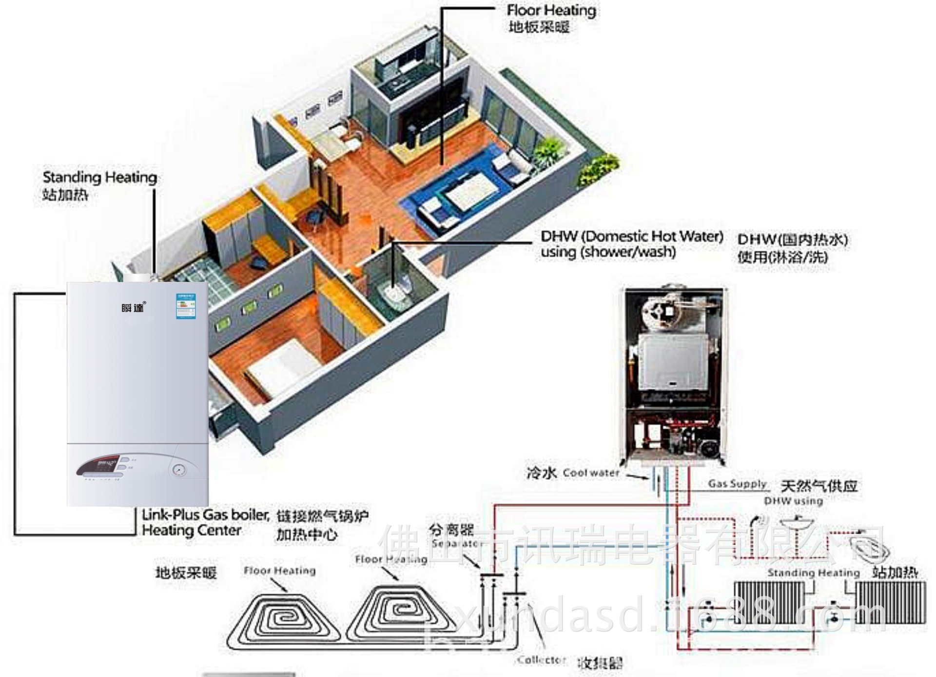 2. 燃气消耗