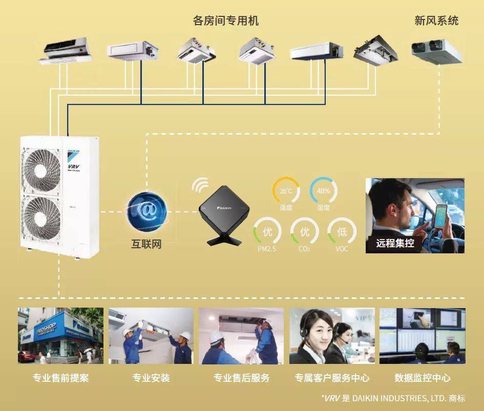 技术支持