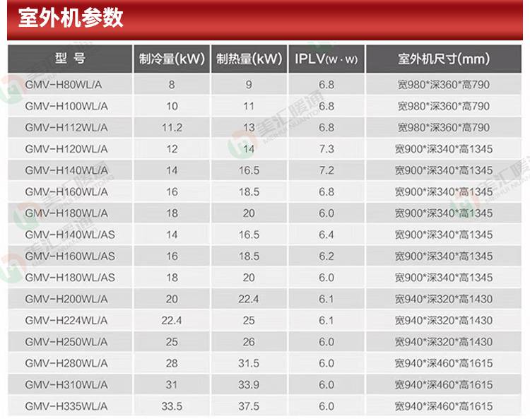 格力空调报价表明细