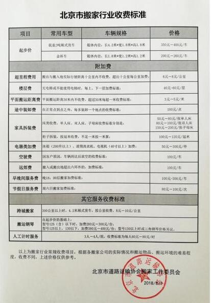 2. 交通费用