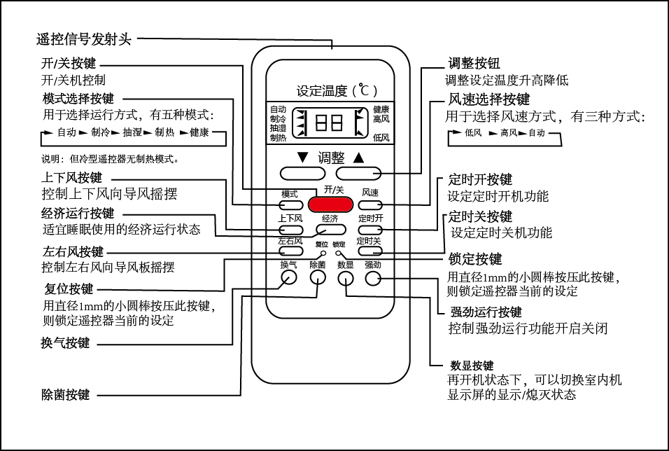 空调除湿符号图片