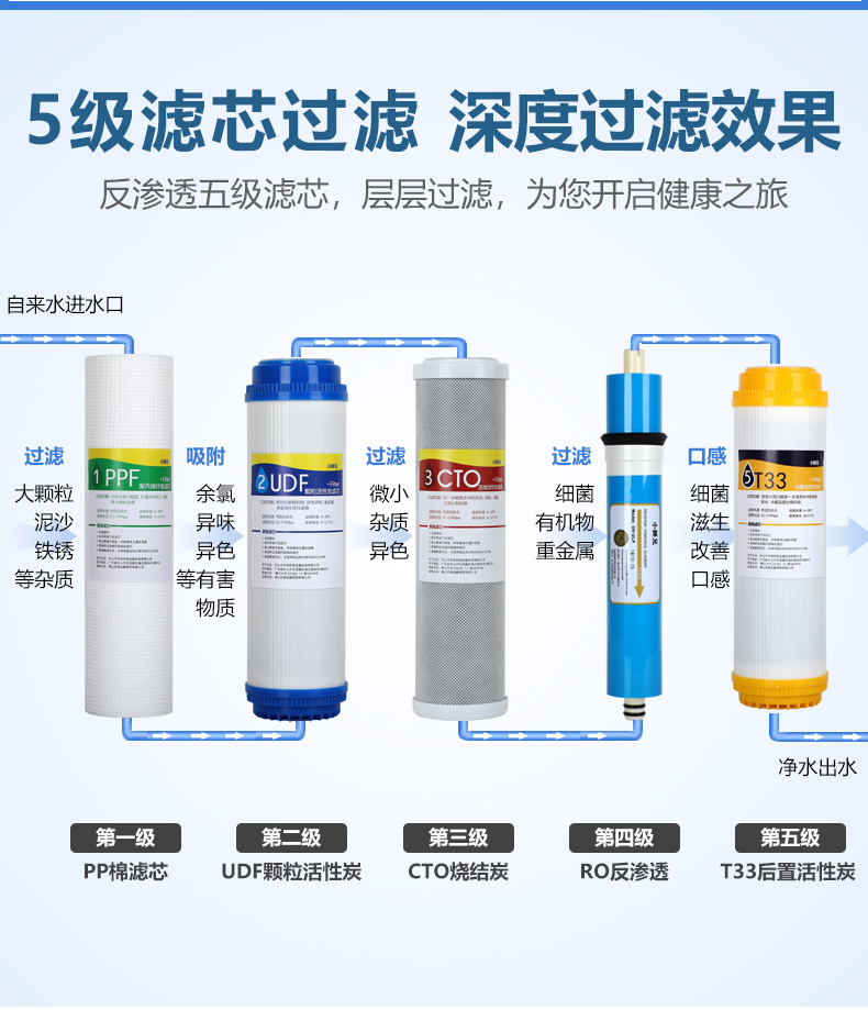 步骤三：释放残留压力