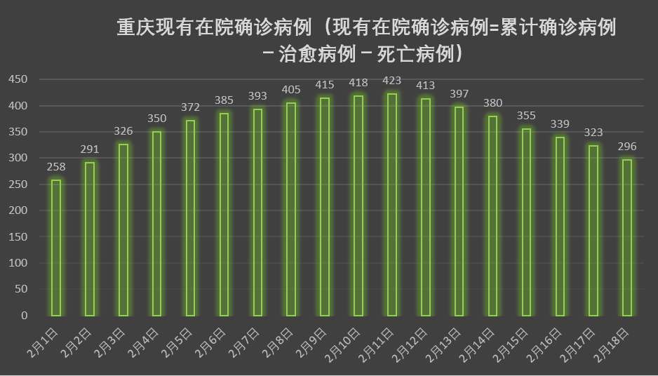 疫苗接种情况