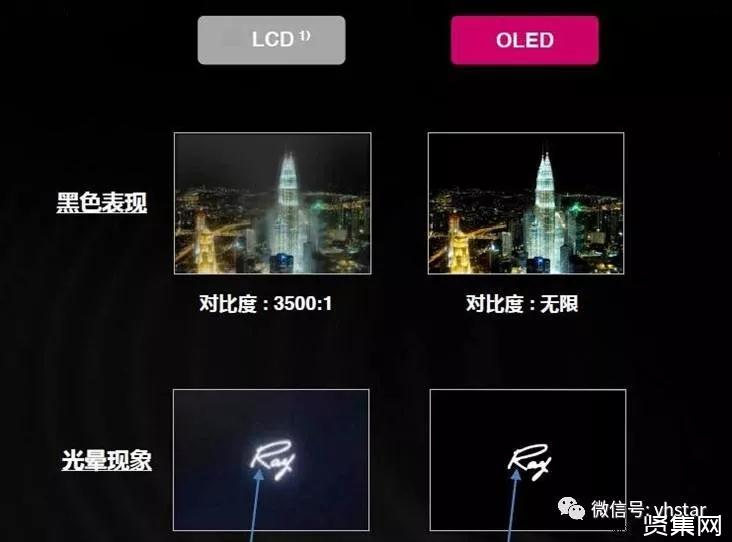 价格