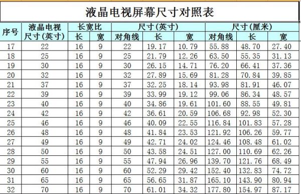 为什么选择60寸电视