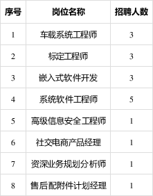 1. 智联招聘