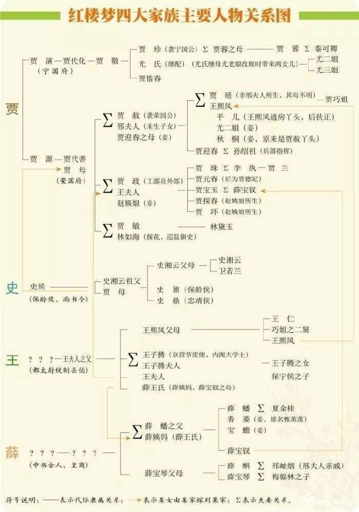 总结