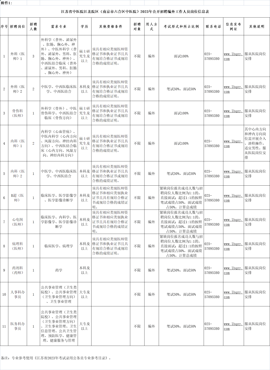 总结