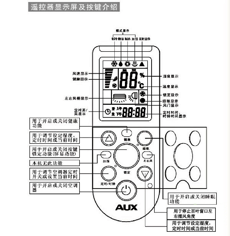 除湿模式