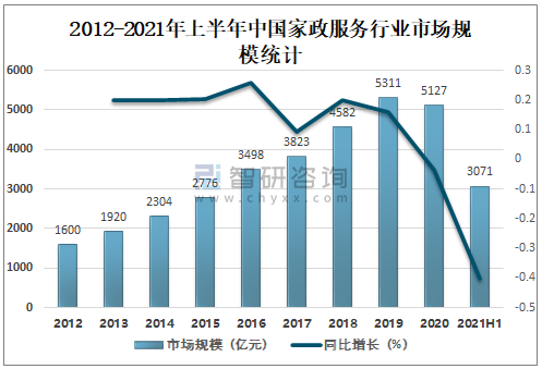 家政行业的问题