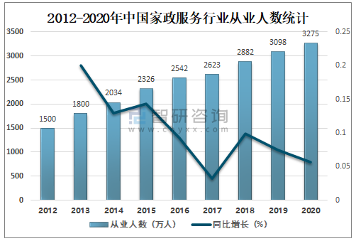 互联网+家政