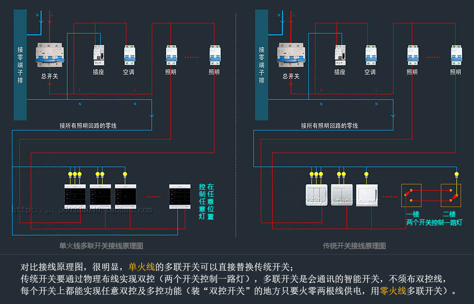 智能化提升生活便捷