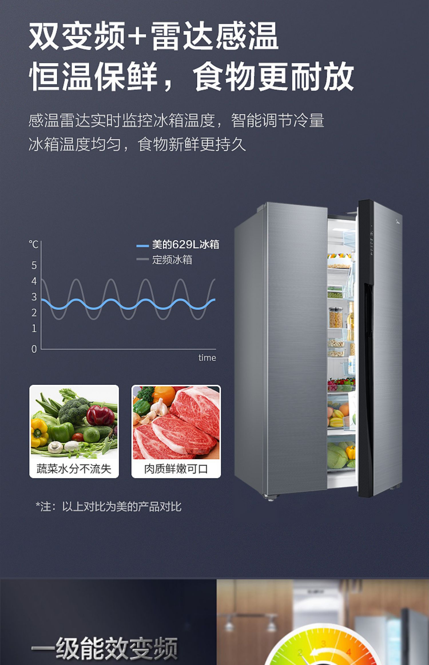 美的冰箱质量好吗