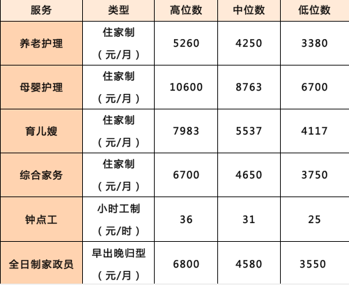 上海保姆服务费用