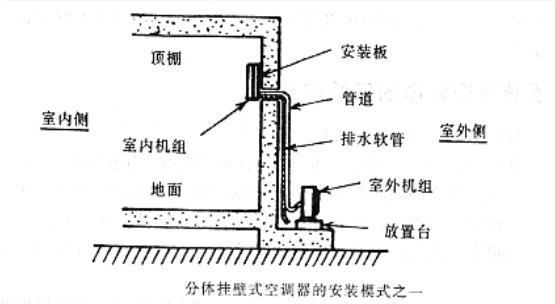 步骤二：准备安装工具